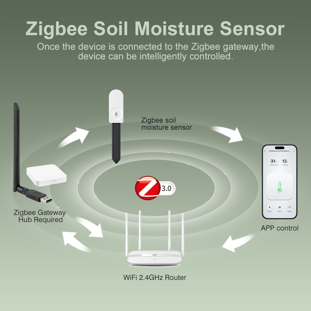 ZigBee Soil Moisture Tester Hu - Smart Soil Sensor review and price